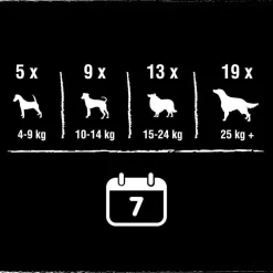 Animalerie|CRAVE Friandises pour chien au poulet