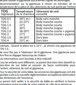 Accessoires De Puériculture|LE PHARE DE LA BALEINE Gigoteuse bleue ou blanche en velours 65 cm